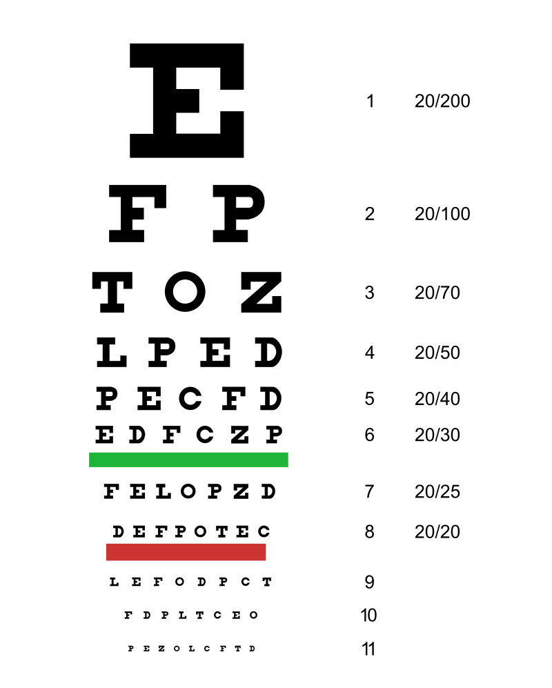 Snellen Chart for vision tests