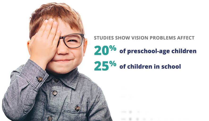 Pediatric eye doctors Wisconsin